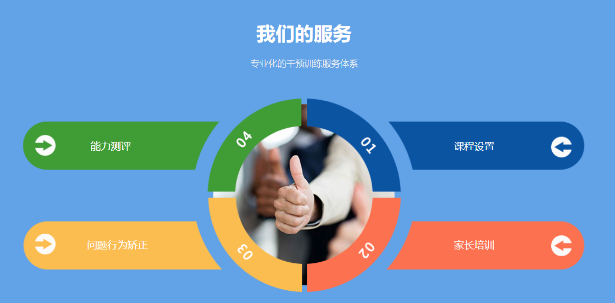重庆海纳星儿童康复中心
