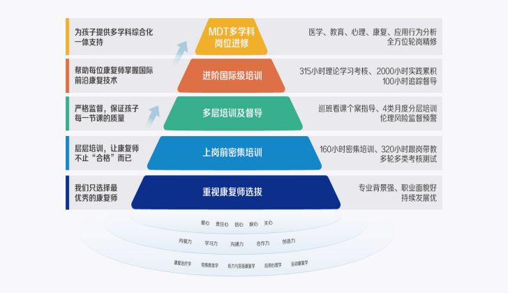 北大医疗脑健康总部