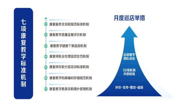 北大医疗脑健康总部