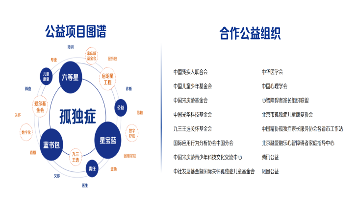 北大医疗脑健康总部