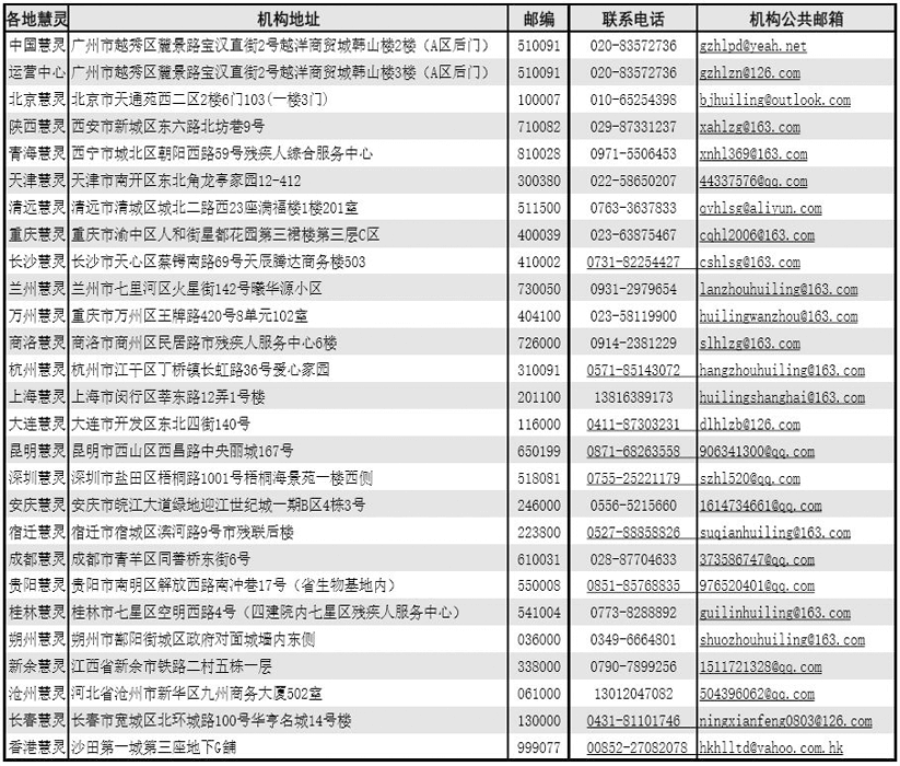 慧灵全国各地服务机构