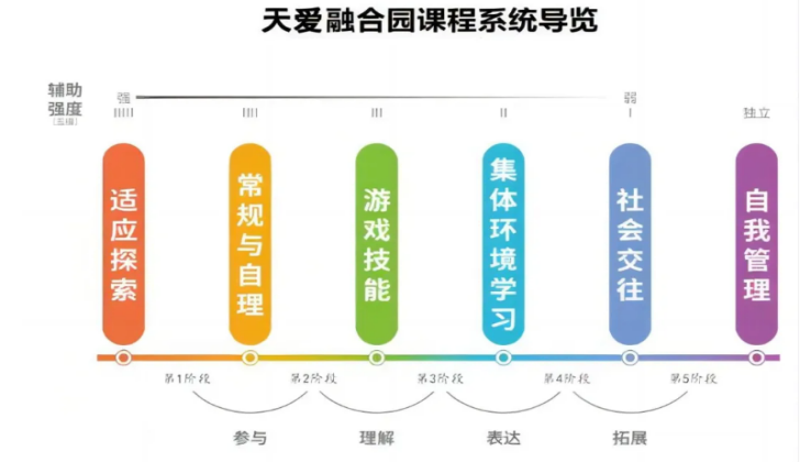 乌兰察布天爱康复中心