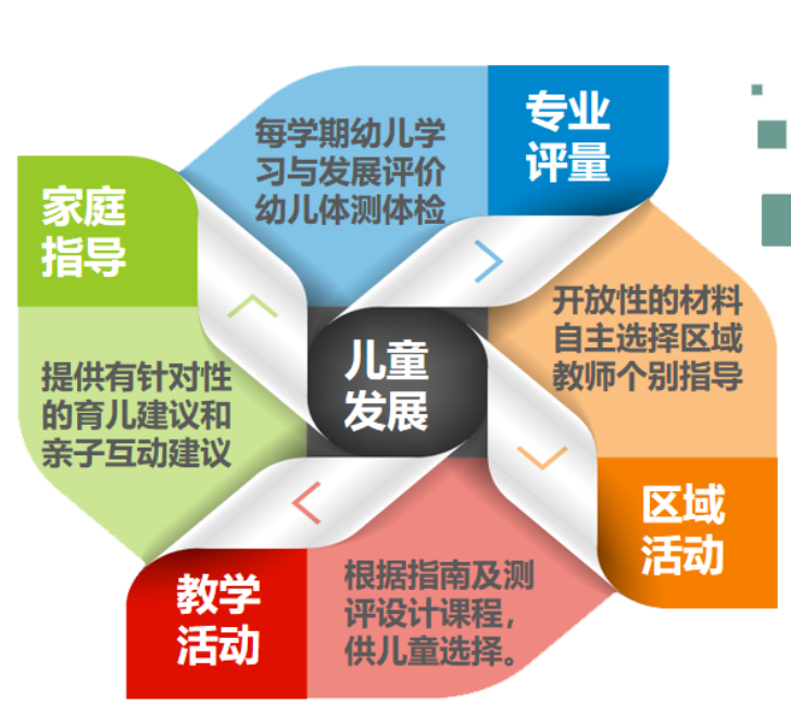 北京海淀现代睿智幼儿园
