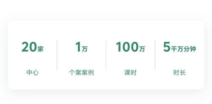 北京松佰儿童康复中心