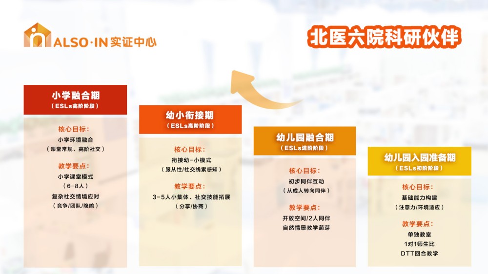 阿叟阿巴ALSOLIFE总部