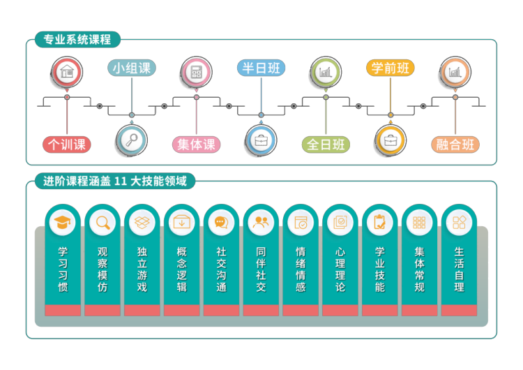 心心语教学体系