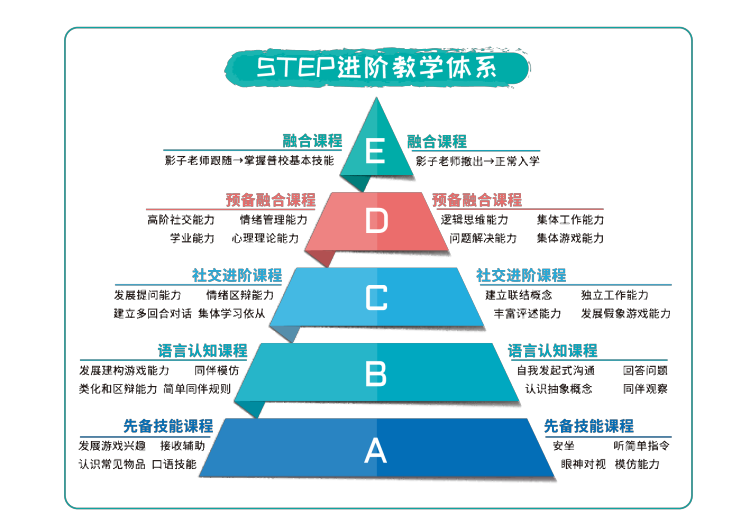 天津心心语教学模式