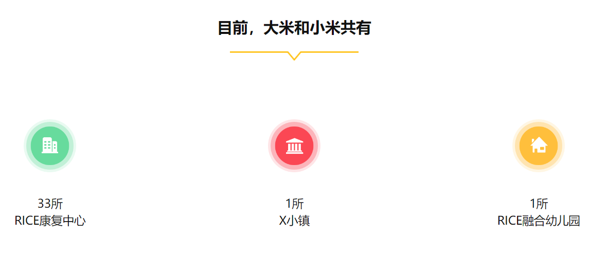 大米和小米发展历程